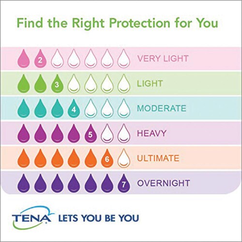 TENA Intimates Moderate Regular